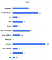 Relationship Between Resiliency, Personality Traits, Athletic Identity, and Dynamic Balance and Functional Performance with the Occurrence of Sports Injuries in Female Bodybuilders