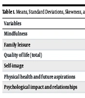 Predicting Quality of Life Based on Family Leisure and Mindfulness in Adolescents with Skin Diseases