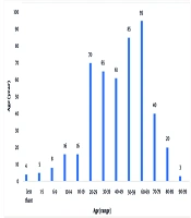 Investigating the Incidence of Adverse Blood Transfusion Reactions: A Retrospective Single-Center Study