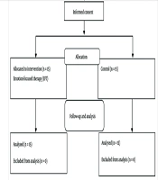 Improving Treatment Adherence and Psychological Well-Being in Patients with Diabetes: The Role of Emotion-Focused Therapy