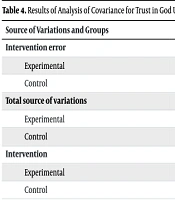 Effectiveness of a Meaning Therapy Educational Program Based on Rumi's Teachings on Trust in God in Families of Chronic Mental Patient’s