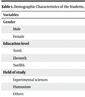 Prevalence of Depression in High School Students in Boukan City and Its Relatd Factors