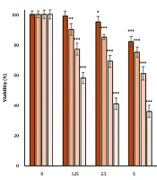 The Effect of Dioscin on Apoptosis and PTEN and DACT1 Expression in Thyroid Cancer Cells