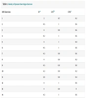 Validation of Artificial Intelligence-prescribed Exercise Programs for Improving Upper Crossed Syndrome and Dynamic Knee Valgus