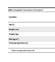 Sensory-Motor Function and Postural Control in Female Volleyball Players with and Without Cognitive Errors During Dual-Task Performance: A Cross-sectional Study