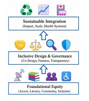 From Immersion to Equity: A Critical Narrative Review of VR, AR, AI, and Digital Twins in Health Promotion and Future Implementation Pathways