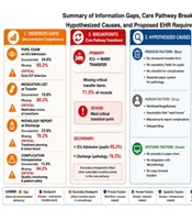 Information Gaps in the Care Pathway of Neurosurgical Patients: A Prerequisite Study for Electronic Health Record Design