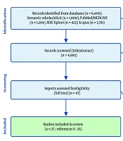 Deep Learning-Based Lung Cancer Classification from CT Images: A Systematic Review of Morphological Features, Model Architectures, and Classification Performance