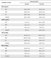 The Effect of Aerobic Training with Vitamin C Supplementation on Myeloperoxidase, Asymmetric Dimethyl Arginine and Blood Pressure in Middle-Age Hypertensive Overweight Men