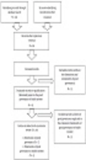 Cover image of the article: An Analysis of Good Governance in the Health System
