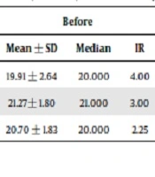 Comparison the Effect of Educational Interventions Based on Brochure and Virtual Education in Compliance Principles of Ergonomic Operating Room Technologist of Iran University of Medical Sciences