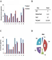 Assessment of Bottled Water Quality in Kermanshah City Based on Calcium and Magnesium Hardness: Consumer Awareness and Laboratory Studies