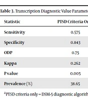 The Reliability and Validity of the Post-Traumatic Stress Disorder Checklist (PCL) in the Earthquake-Stricken Population of Kermanshah, Iran