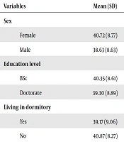 Flourishing: A Cross-Sectional Study on Academic Achievement in the Students of Kermanshah University of Medical Sciences, Iran
