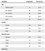 The Risk of Catastrophic Health Expenditures Due to Direct Non-Medical Costs in Patients: A Study of the Outpatients in Qazvin, Iran