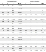 Cover image of the article: The Predictive Factors of Expectation Regarding Aging: The Role of the Sense of Belonging