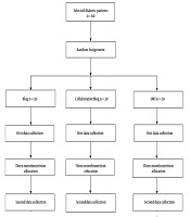 Effect of Virtual Nutrition Training Based on the Health Belief Model on the Awareness of Patients with Type II Diabetes