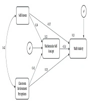 The Mediating Role of Mathematics Self-concept in the Association of Self-esteem and Classroom Environment Perceptions with Math Anxiety in Students