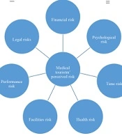 Restarting Medical Tourism in the COVID-19 Pandemic: A Strategic-based Approach