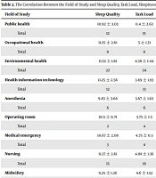 Evaluating the Level of Lighting Satisfaction and Determining Degrees of Visual Fatigue, Mental Task Load, Sleepiness, and Sleep Quality in Students
