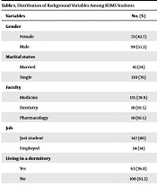 Int J Health Life Sci
