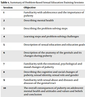 The Effect of Sexual Education of Adolescent Girls Through Problem-Solving on Their Mental Health