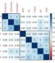 The Relationship Between Organizational Pathology and Employees’ Organizational Commitment in Qazvin University of Medical Sciences