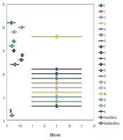 The Effect of Impulsivity on Addition and Addictive Tendencies: A Meta-analysis