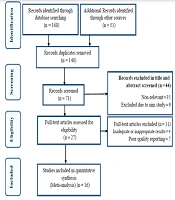 Rate and Causes of Claim Denials in Iranian Hospitals: A Systematic Review and Meta-analysis