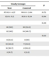 The Effect of the Extended Parallel Process Model on Self-efficacy of Type 2 Diabetic Patients