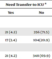 Evaluation of Kidney Function in Patients with COVID-19 Hospitalized in Imam Khomeini Hospital, Sari, Iran