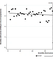 Cover image of the article: The Effect of COVID-19 Pandemic on Using CTS and MRI in Iran: Evidence from an Interrupted Time Series Analysis