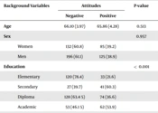 Mental Health Help-Seeking Attitudes in Kermanshah Older Adults