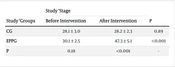 The Effect of the Extended Parallel Process Model on Self-efficacy of Spouses of Veterans with Post-traumatic Stress Disorder