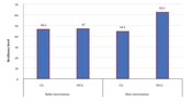 The Application of Spiritual Self-care Pattern to Increase Resilience in Spouses of Veterans with Post-traumatic Stress Disorder