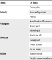 Hypertensive Pregnant Women’s Experience Regarding the Use of Mobile Health Application: A Phenomenological Study