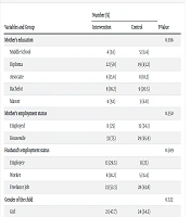 Empowering Mothers: Self-efficacy Strategies and Fluoride Varnish Therapy Behavior in Preschool Children
