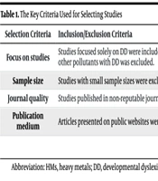 Association Between Exposure to Heavy Metals and Dyslexic Risk Among Children: A Narrative Review