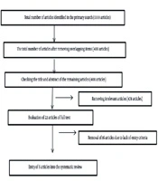 Comparison of the Cost-Effectiveness of Pap Smear, HPV Testing, and HPV Vaccination in Cervical Cancer Prevention: A Narrative Review