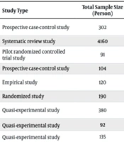 Cover image of the article: A Literature Review Study on the Effectiveness of Pre-operative Education for Post-operative Pain Management