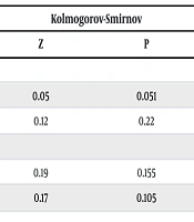 The Effectiveness of Child-Parent Relationship Therapy on Social Anxiety and Self-esteem in Children with Attention Deficit Hyperactivity Disorder