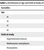Cover image of the article: The Prevalence and Underlying Factors Related to Hookah Smoking Among Female Students