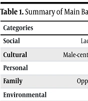 Barriers and Facilitators of Rural Women's Physical Activity