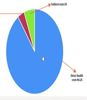 Economic Burden of Obstructive Sleep Apnea: A Case Study from Kermanshah, Iran