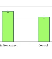 Comparison of the Effects of Eight Weeks of Resistance Training and High-intensity Interval Training Combined with Saffron Extract on Inflammatory Markers in Male Wistar Rats with Diabetes