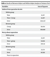 The Efficiency of Problem-Solving Story Therapy on Separation Anxiety Disorder and Bilateral Attachment in Primary School Children