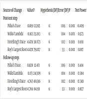 Effectiveness of Solution-Focused Brief Therapy on Resilience, Coping Self-efficacy and Attitudes of Mothers with Hearing-Impaired Children