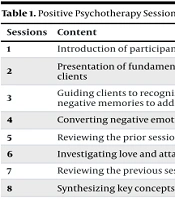 The Effectiveness of Positive Psychotherapy on Rumination and Sense of Coherence in Women Experiencing Domestic Violence