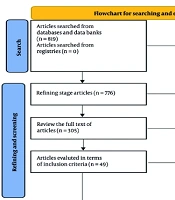 Challenges of Entering Health-Related Equipment and Technologies Into the Domestic Market in Iran: A Systematic Review of Evidence