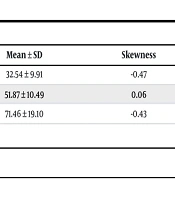 The Role of Mindfulness and Interpersonal Forgiveness in Predicting Marital Quality of Life Among University Students